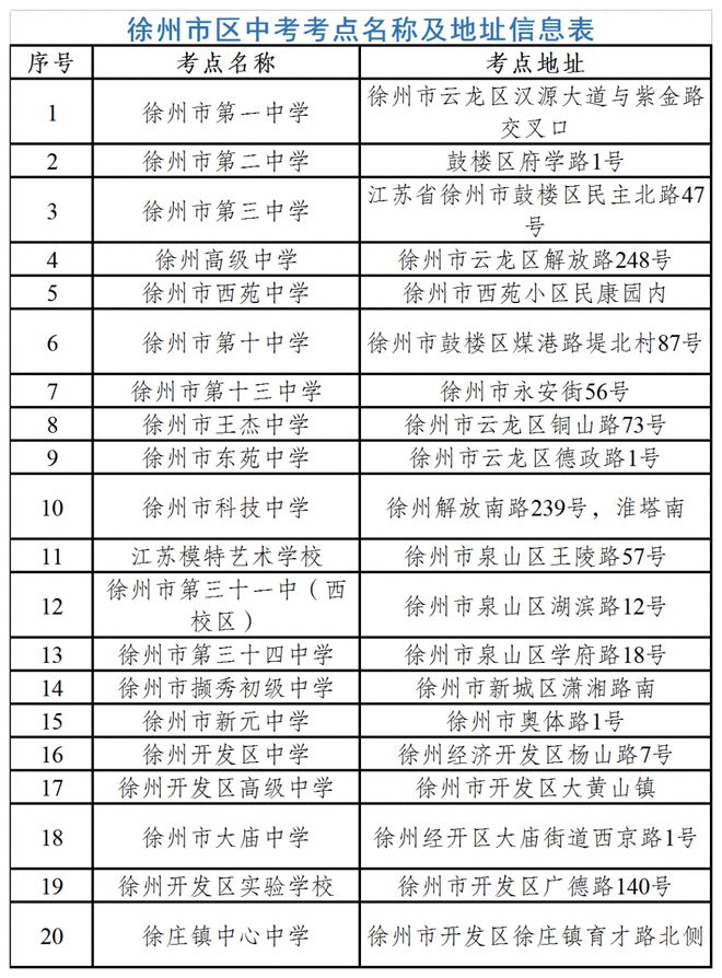 徐州市教育局权威发布!事关中考!